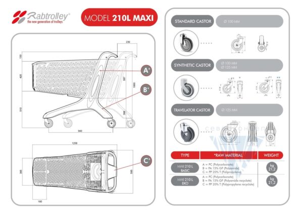 Rabtrolley MAXI Basic 210L, Rabtrolley MAXI Valzer 210л пластиковая тележка для магазина