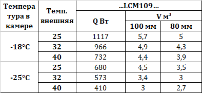 Сплит-система Intercold LCM 109 FT Evolution 