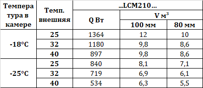 Сплит-система Intercold LCM 210 FT Evolution 