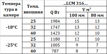 Сплит-система Intercold LСМ 316 FT 