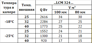 Сплит-система Intercold LСМ 324 FT 