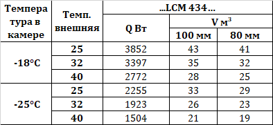 Сплит-система Intercold LСМ 434 FT 