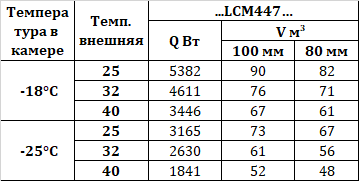 Сплит-система Intercold LСМ 447 FT 