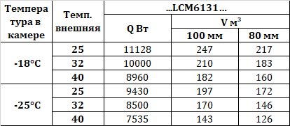 Сплит-система Intercold МСМ 6131 FT 