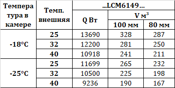 Сплит-система Intercold МСМ 6149 FT 