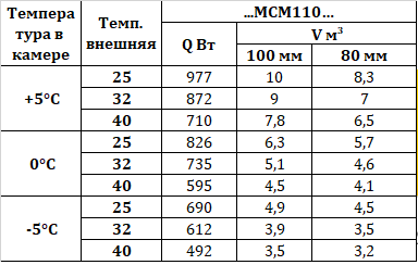 Сплит-система Intercold МСМ 110 FT 