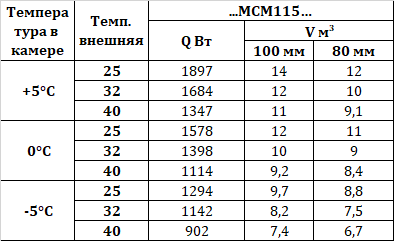 Сплит-система Intercold МСМ 115 FT 