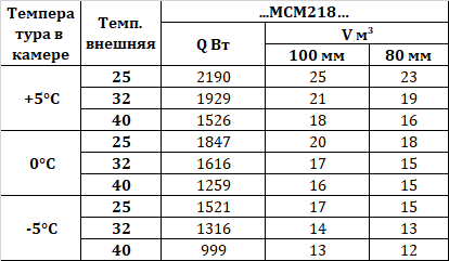 Сплит-система Intercold MCM 218 FT 