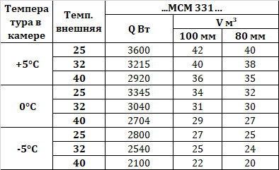 Сплит-система Intercold MCM 331 PR FT 