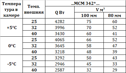 Сплит-система Intercold МСМ 342 