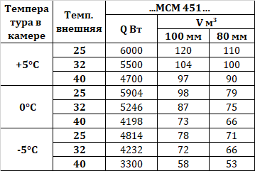 Сплит-система Intercold MCM 451 PR FT 