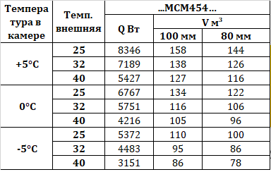 Сплит-система Intercold MCM 454 PR FT 