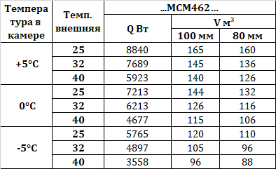 Сплит-система Intercold МСМ 462 FT 