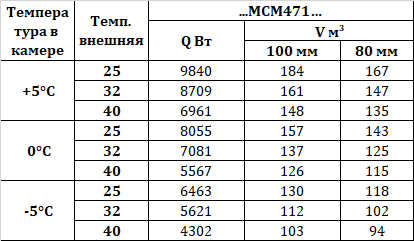 Сплит-система Intercold МСМ 471 FT 