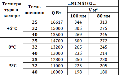 Сплит-система Intercold МСМ 5102 FT 