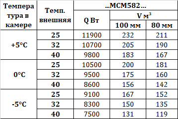 Сплит-система Intercold МСМ 582 FT 