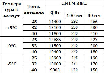 Сплит-система Intercold МСМ 588 FT 