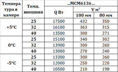 Сплит-система Intercold МСМ 6136 FT 