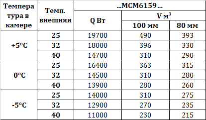 Сплит-система Intercold МСМ 6159 FT 