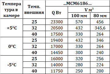 Сплит-система Intercold МСМ 6186 FT 