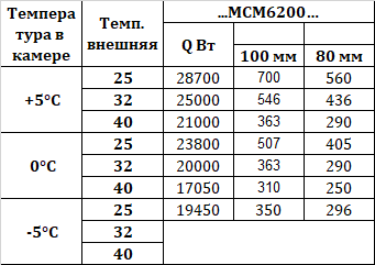 Сплит-система Intercold МСМ 6200 FT 