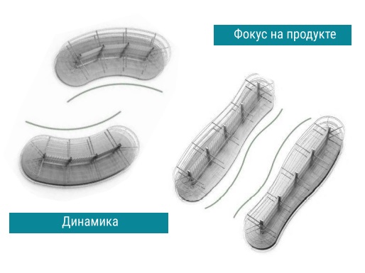 Полукруглые стеллажи